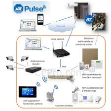 ADT Pulse Cameras