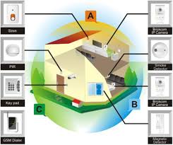 CA Security Pro Home Security Equipment