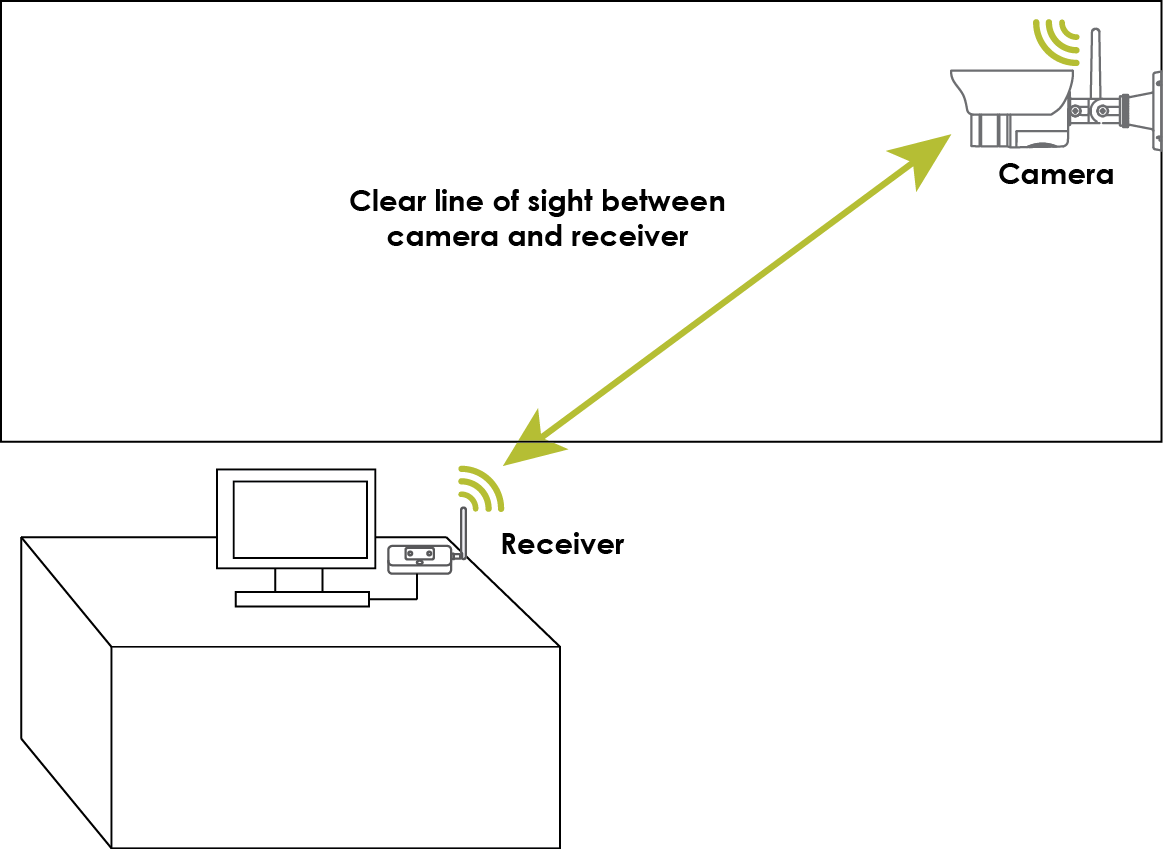 Wifi Camera Interference and Reasons for Wireless Cameras Going Offline